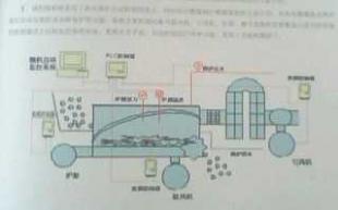 爐排與鼓引風(fēng)機(jī)變頻技術(shù)在二手設(shè)備轉(zhuǎn)讓中的應(yīng)用與前景
